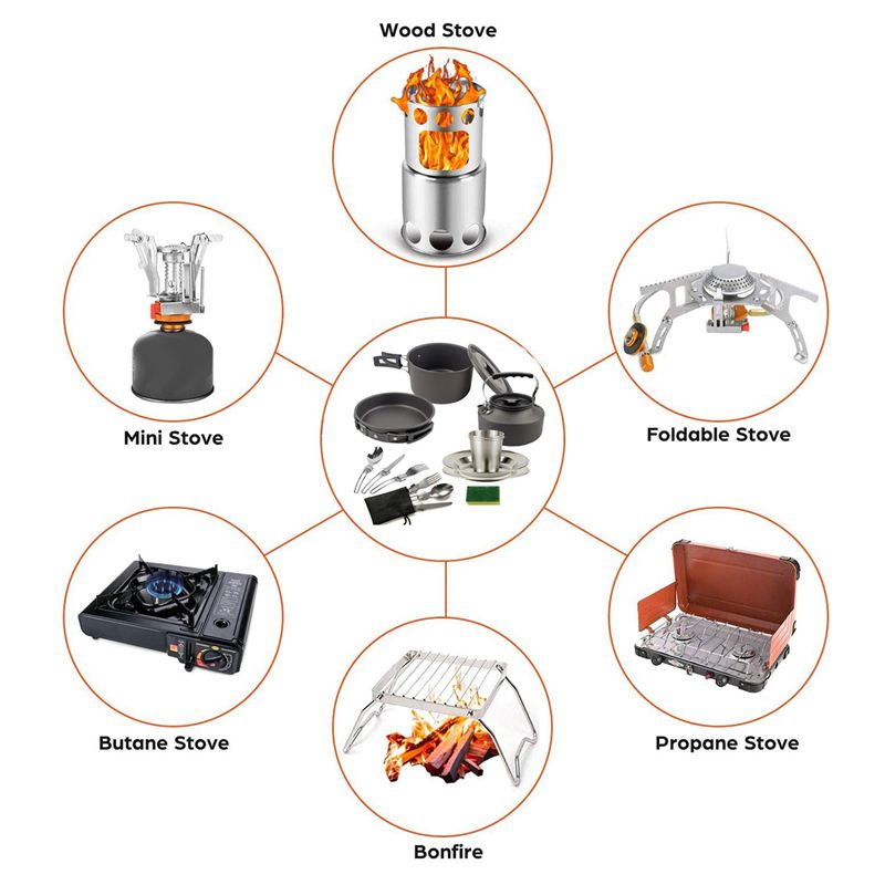 【ACHETERS】 Ustensiles de cuisi - Camping Cooking Cup avis et prix